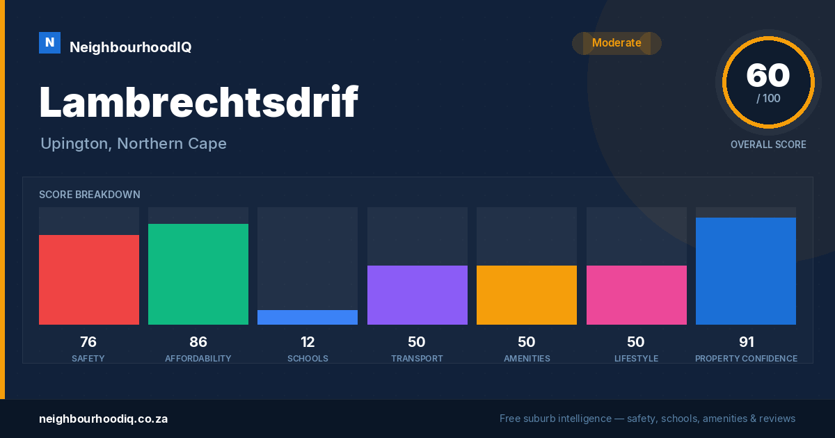 Lambrechtsdrif report card