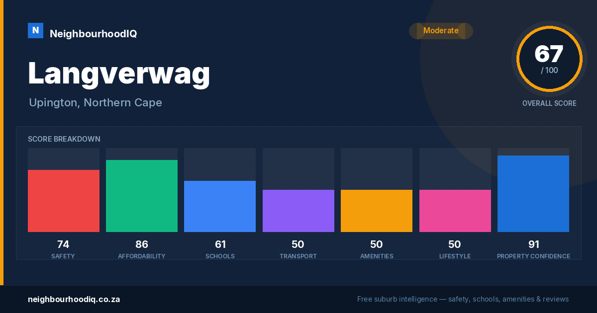 Langverwag report card