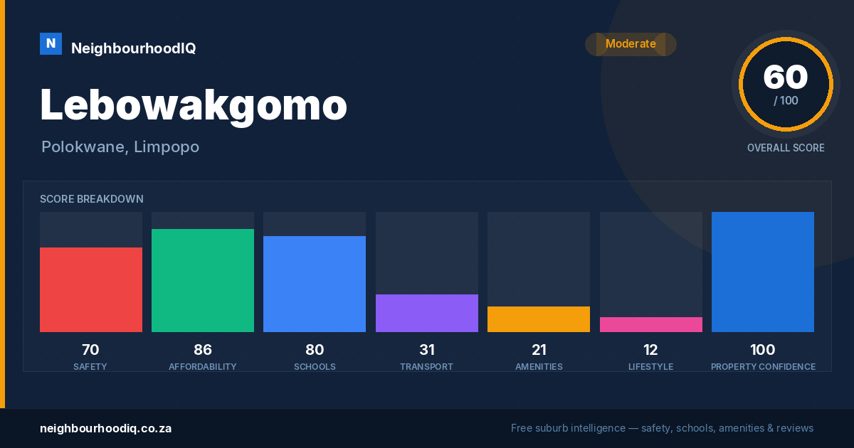 Lebowakgomo report card