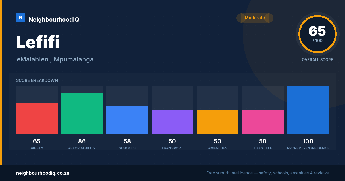 Lefifi report card