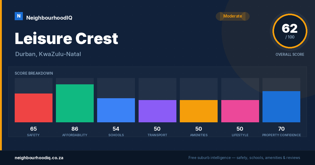 Leisure Crest report card