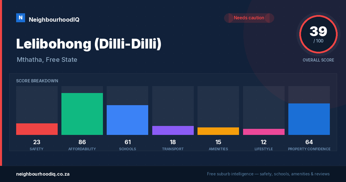 Lelibohong (Dilli-Dilli) report card