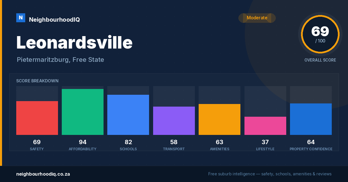 Leonardsville report card