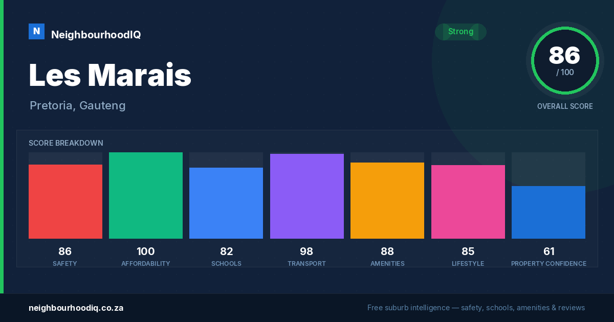 Les Marais report card
