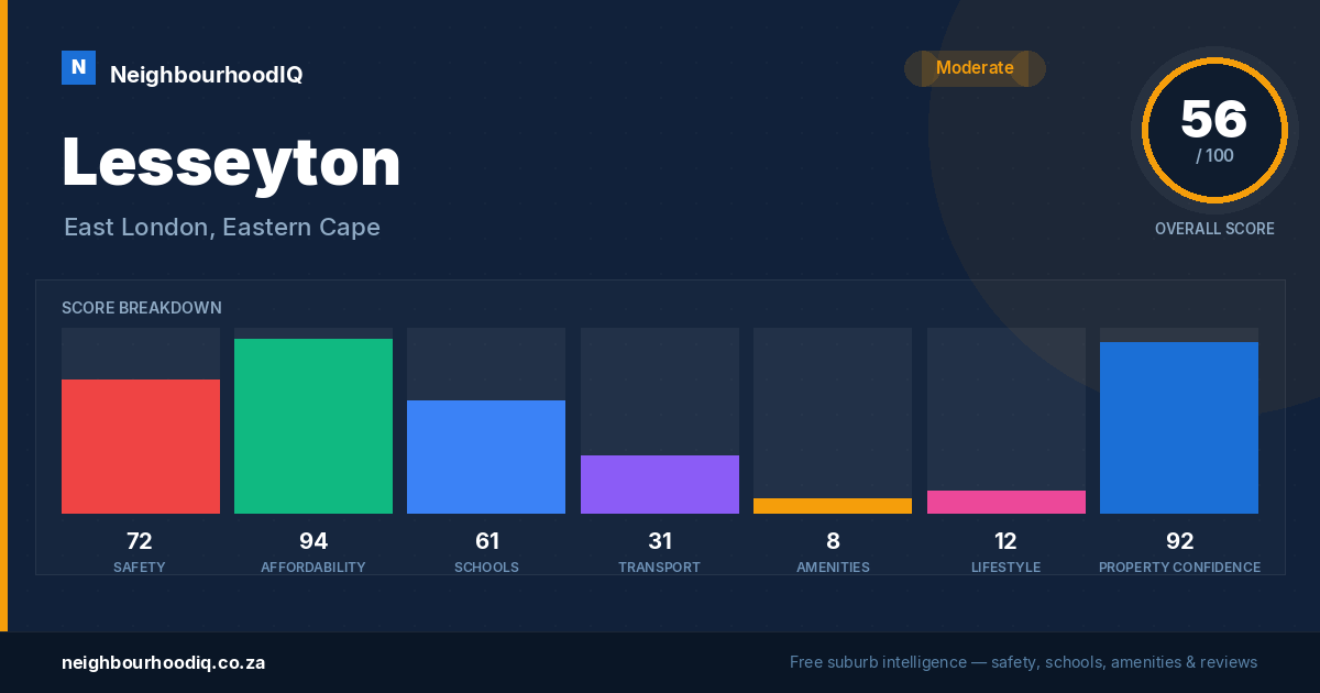 Lesseyton report card
