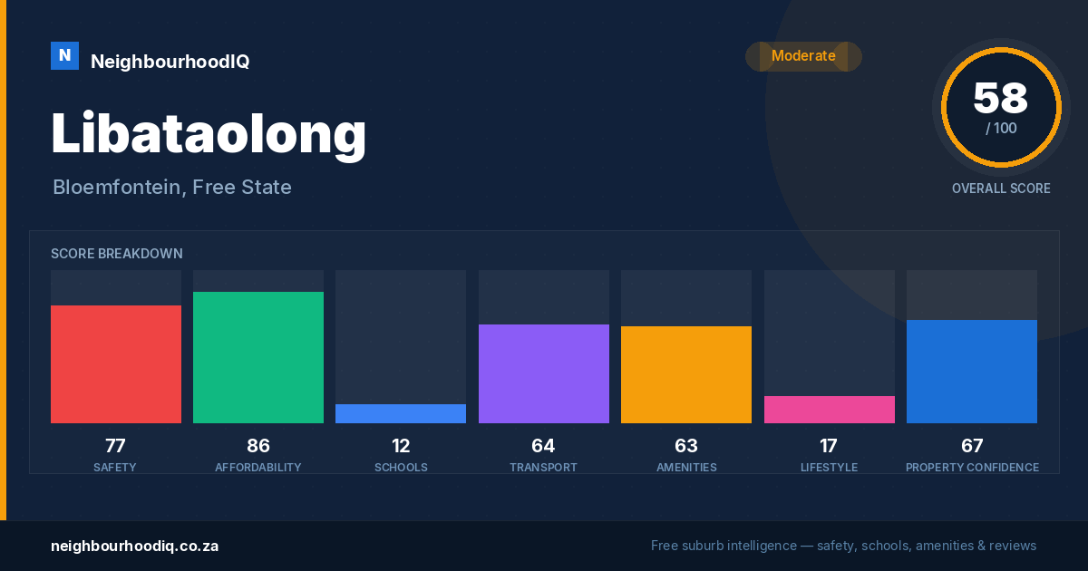 Libataolong report card