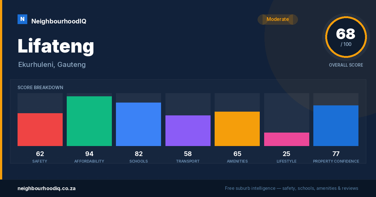 Lifateng report card