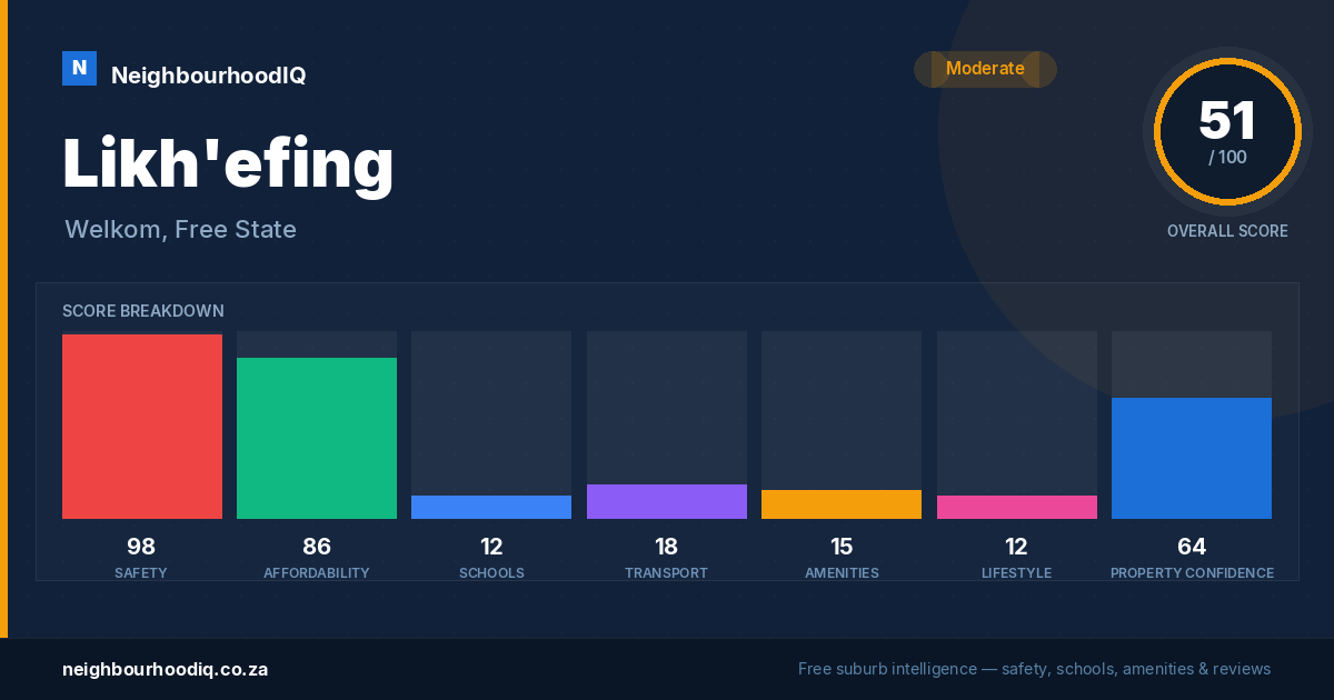 Likh'efing report card