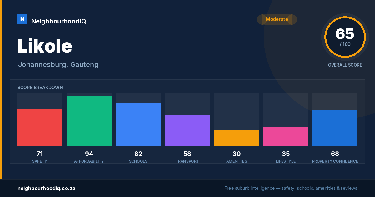 Likole report card