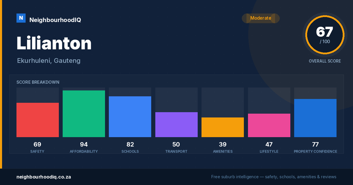 Lilianton report card