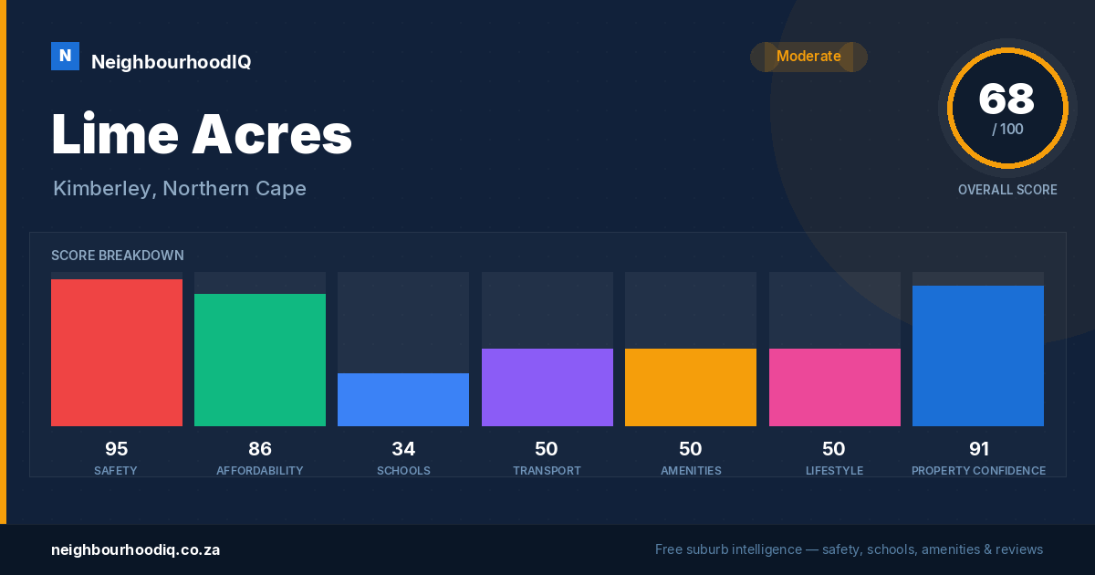 Lime Acres report card