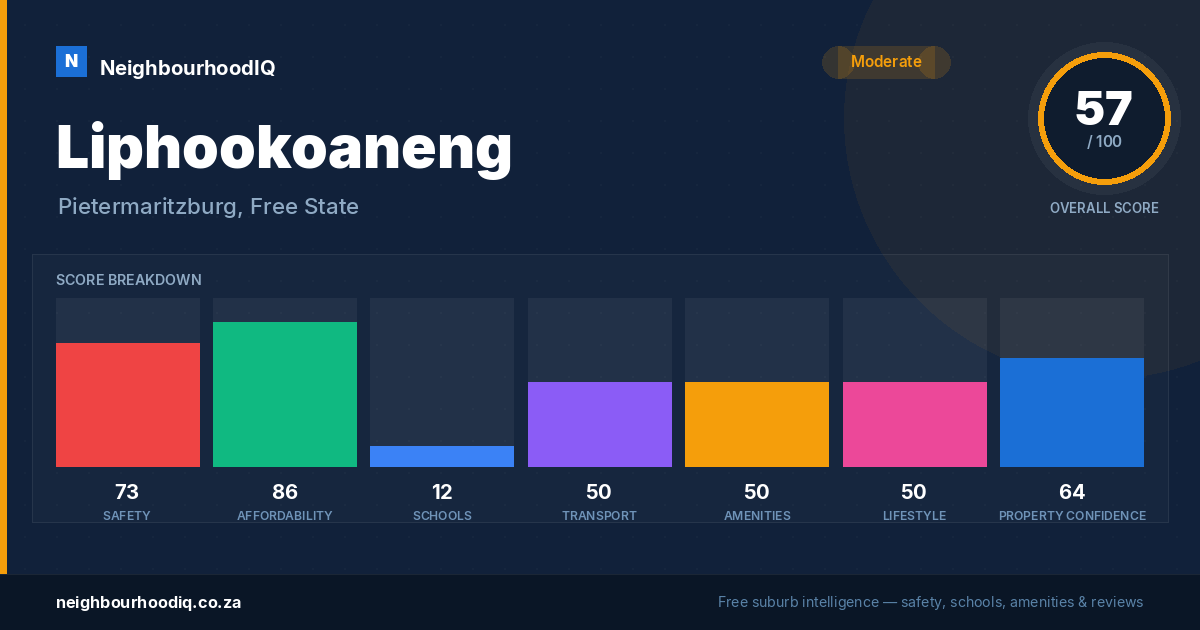 Liphookoaneng report card