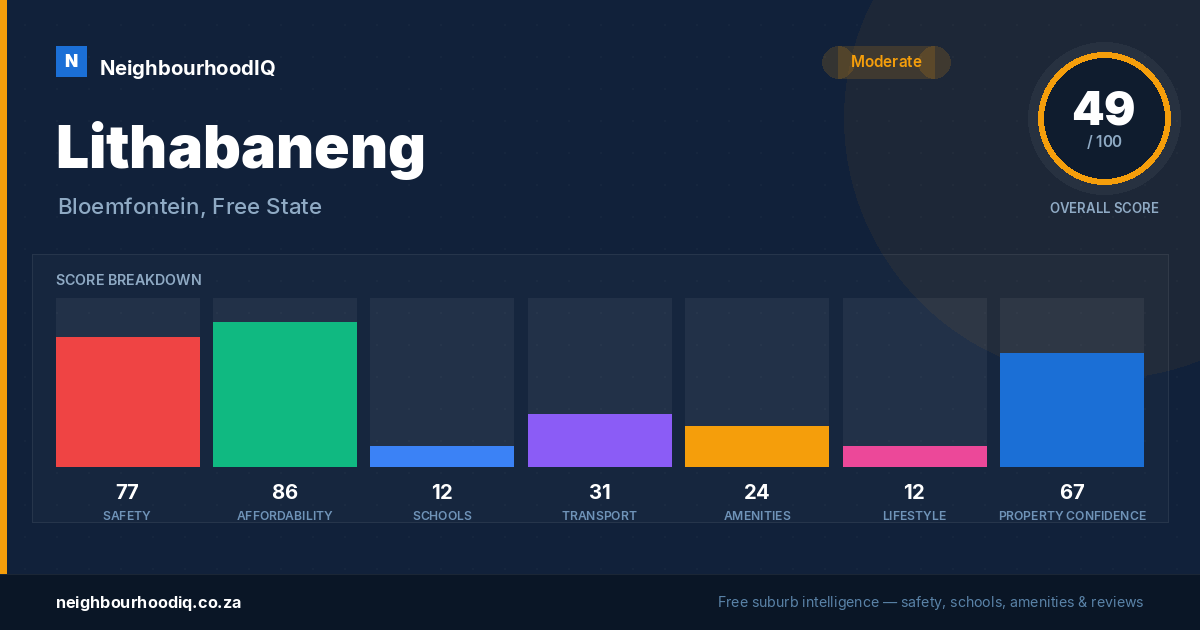 Lithabaneng report card
