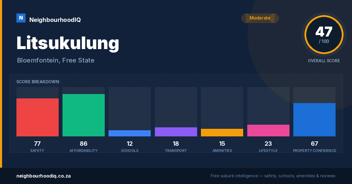 Litsukulung report card