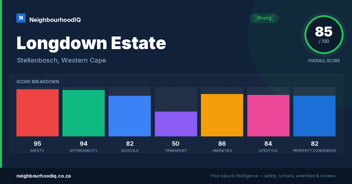 Longdown Estate report card