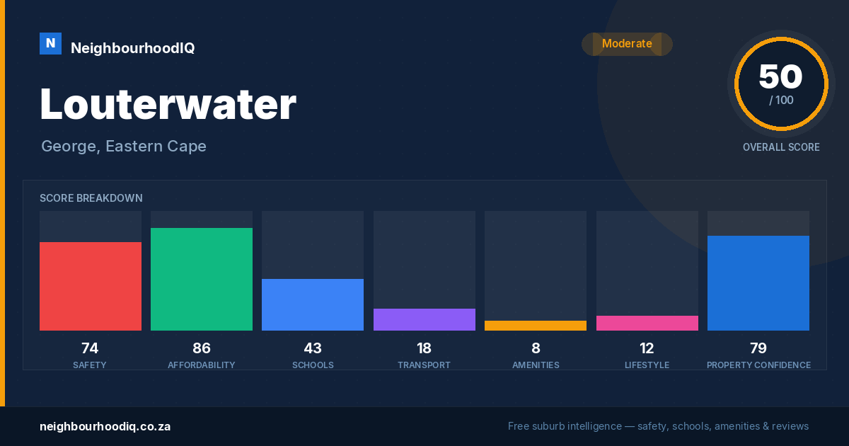 Louterwater report card
