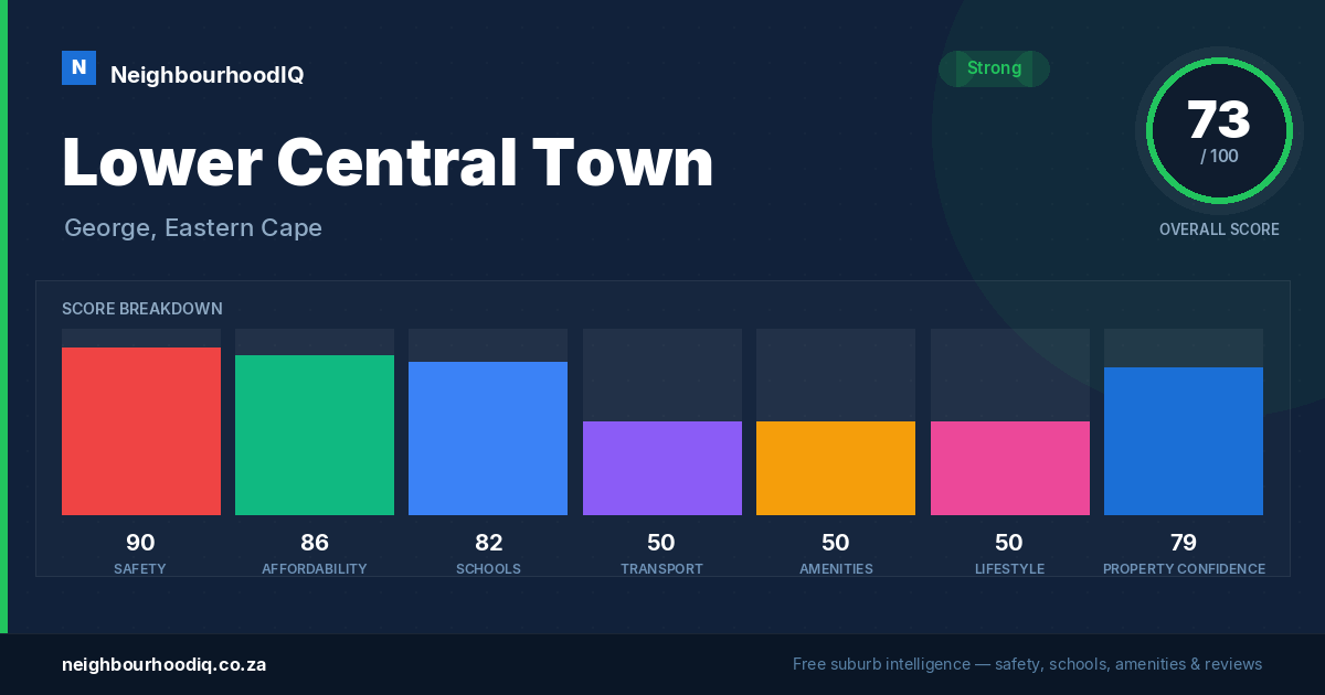 Lower Central Town report card