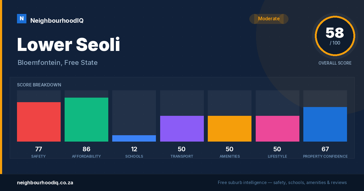 Lower Seoli report card