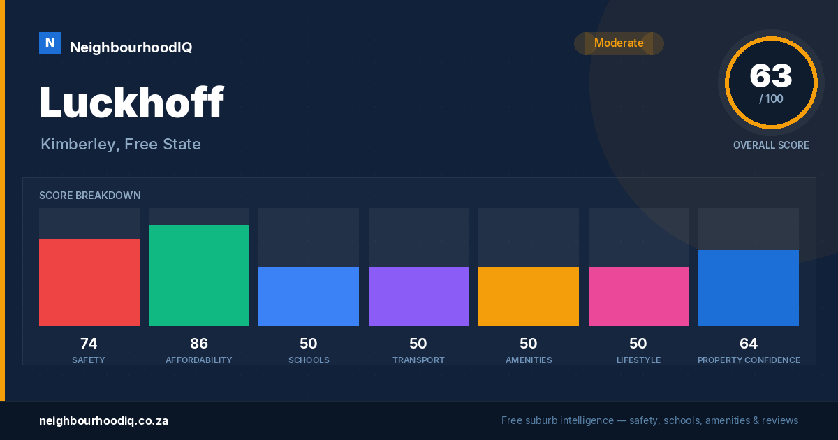 Luckhoff report card