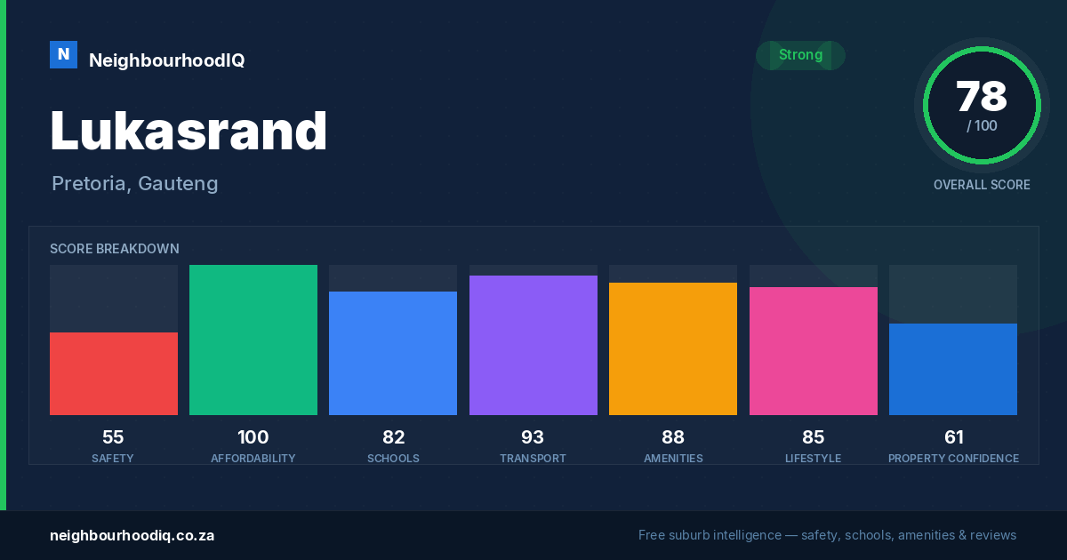 Lukasrand report card