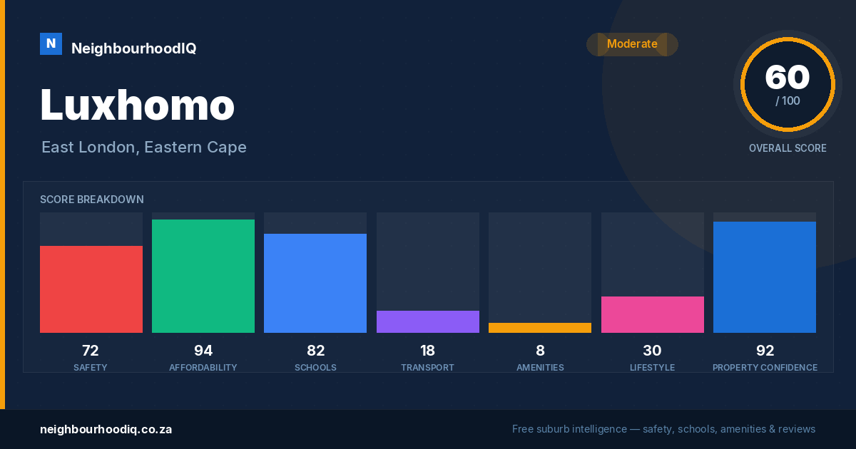 Luxhomo report card