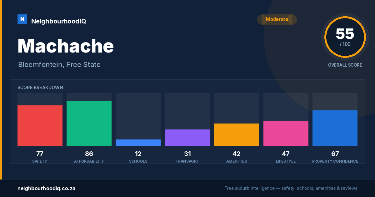 Machache report card