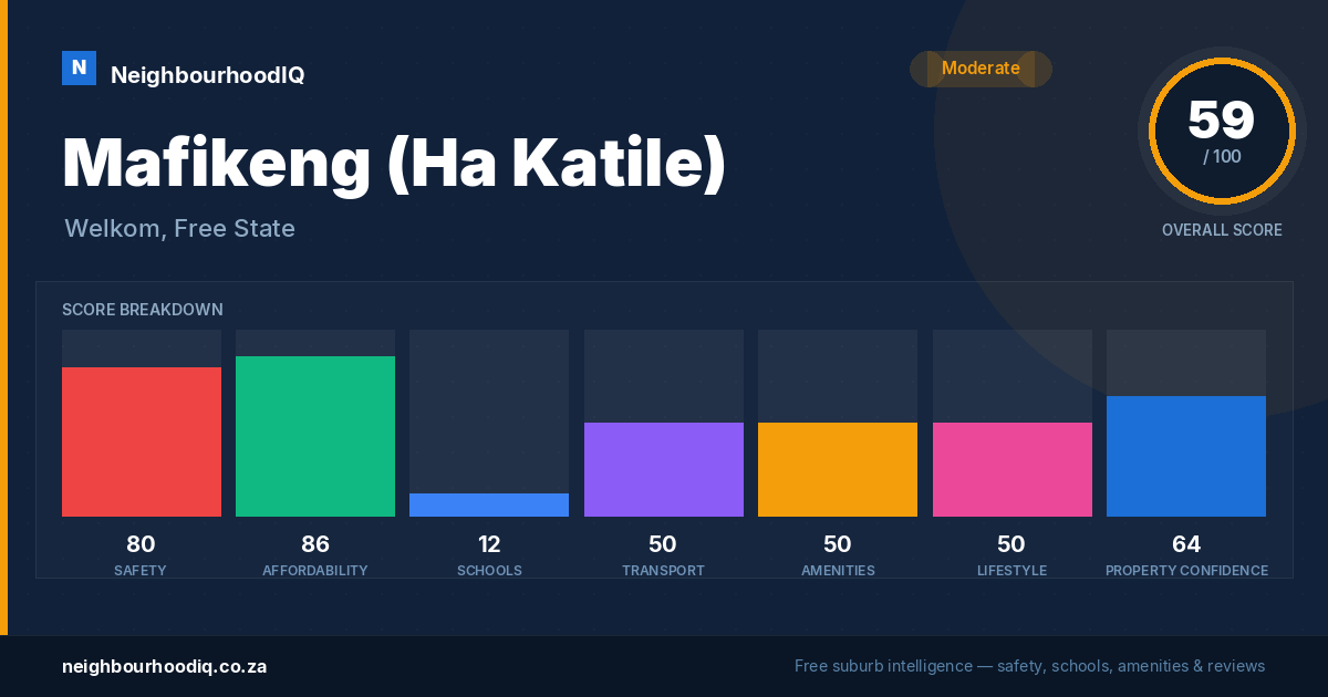Mafikeng (Ha Katile) report card