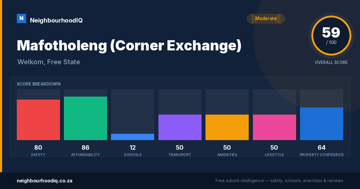 Mafotholeng (Corner Exchange) report card