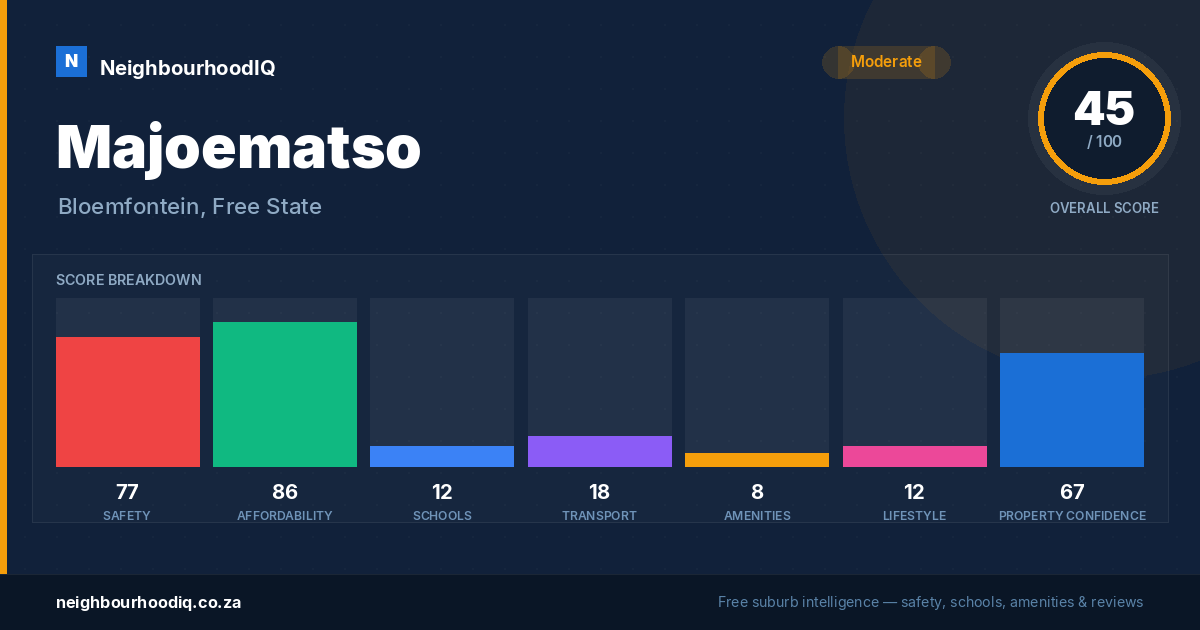 Majoematso report card