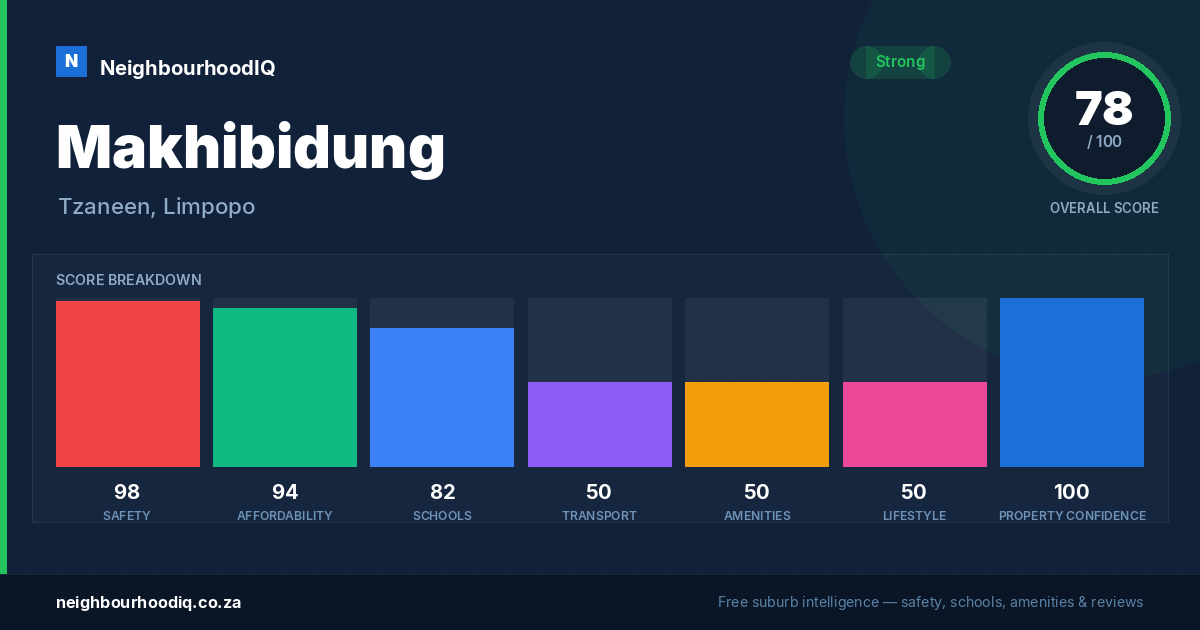 Makhibidung report card