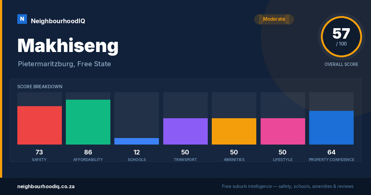 Makhiseng report card