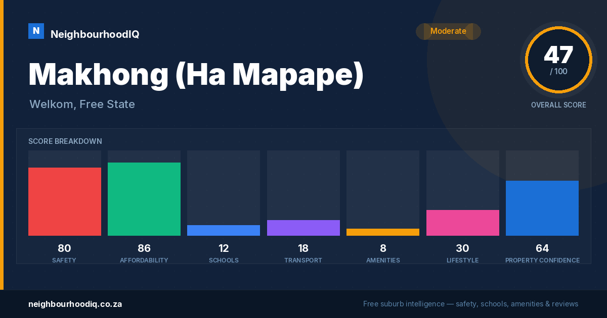 Makhong (Ha Mapape) report card
