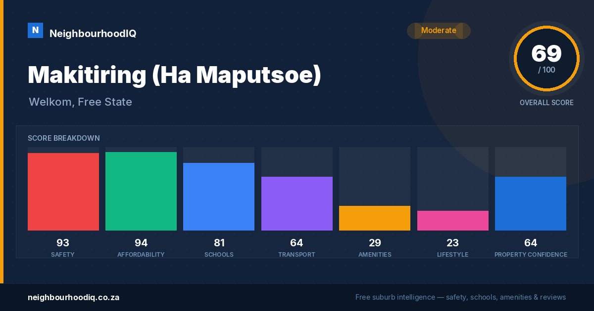 Makitiring (Ha Maputsoe) report card