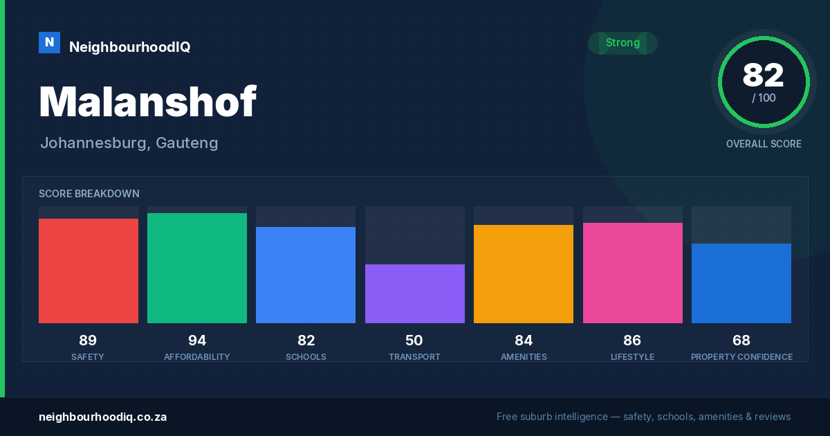 Malanshof report card