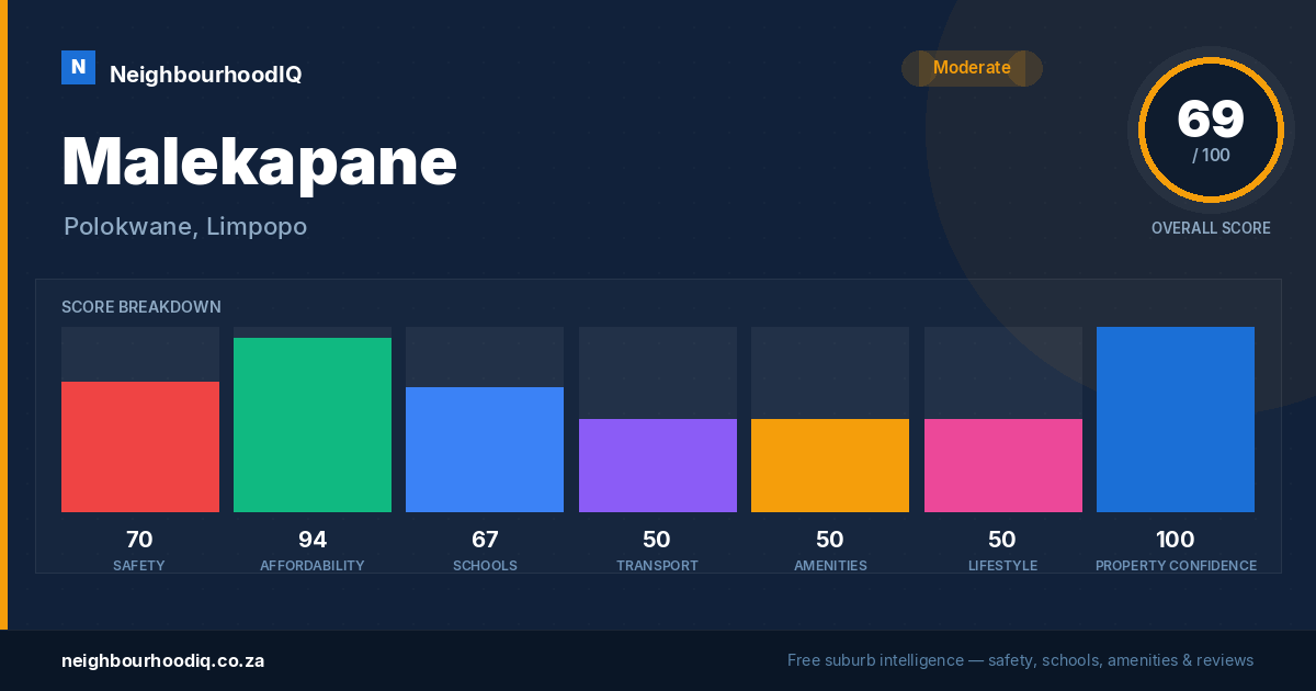 Malekapane report card