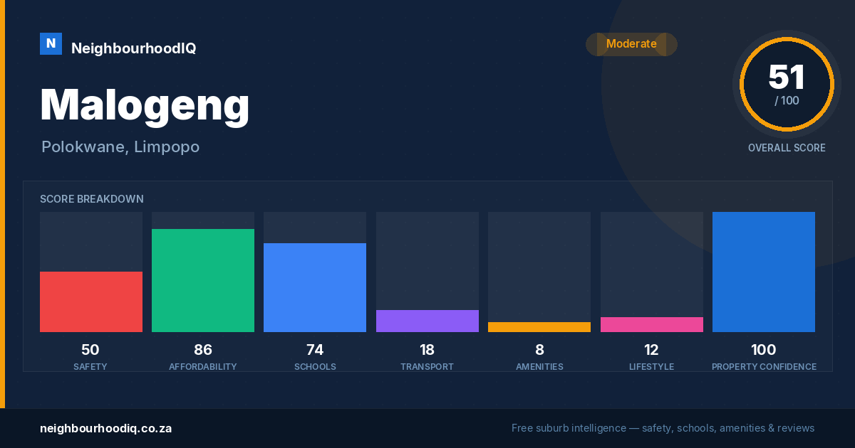 Malogeng report card