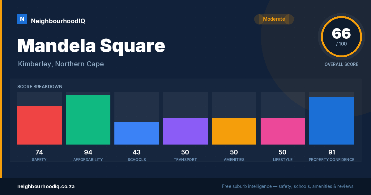 Mandela Square report card