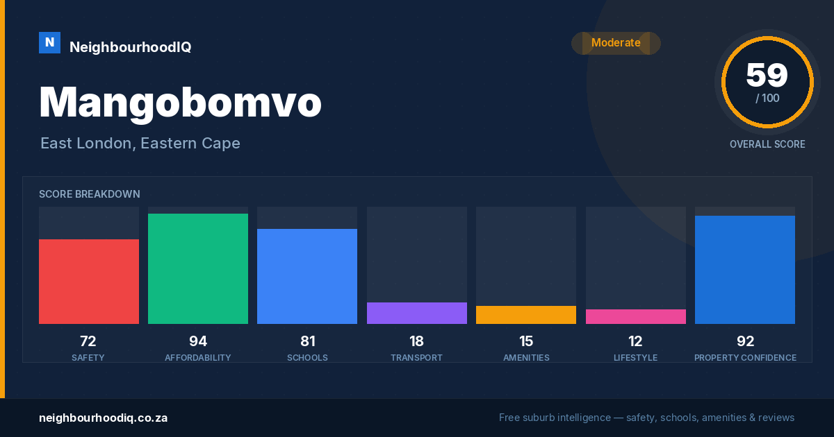 Mangobomvo report card