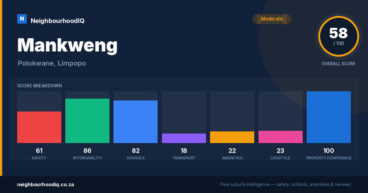 Mankweng report card