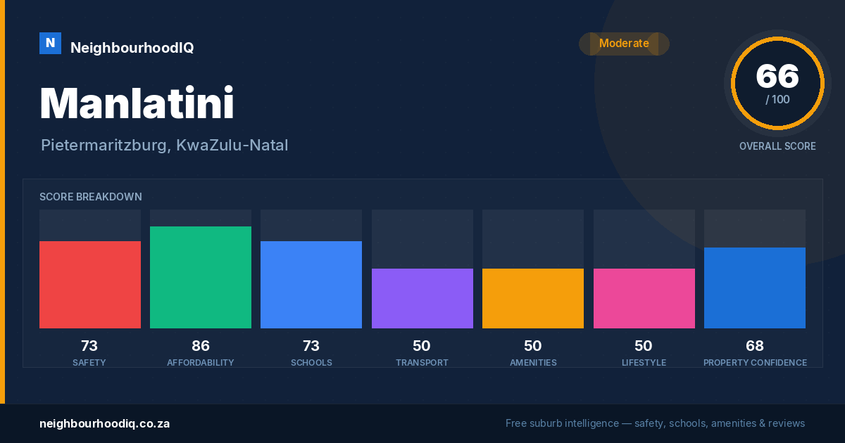 Manlatini report card