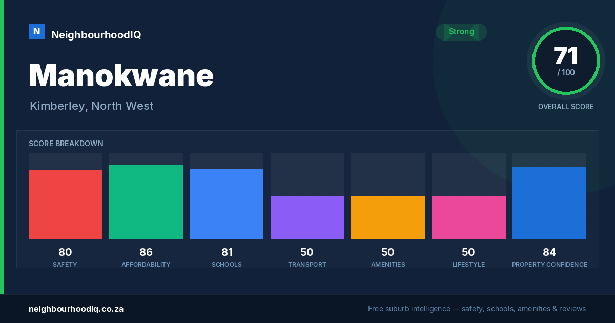 Manokwane report card
