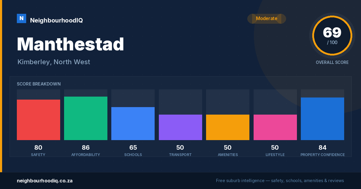 Manthestad report card
