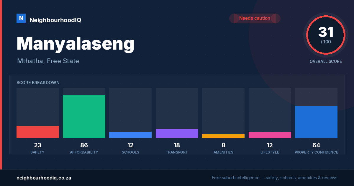 Manyalaseng report card