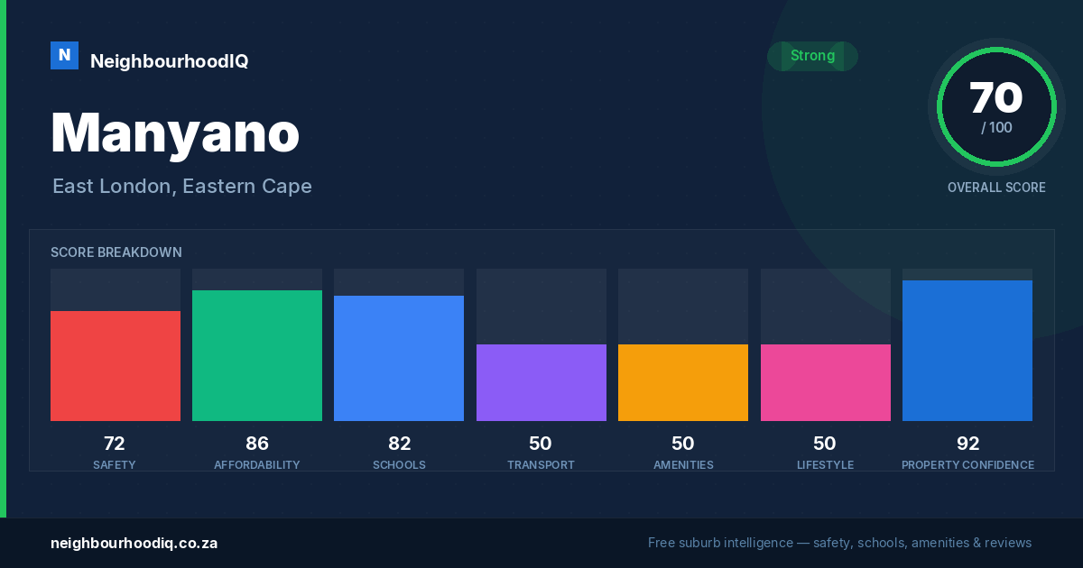 Manyano report card