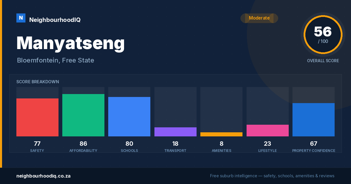 Manyatseng report card