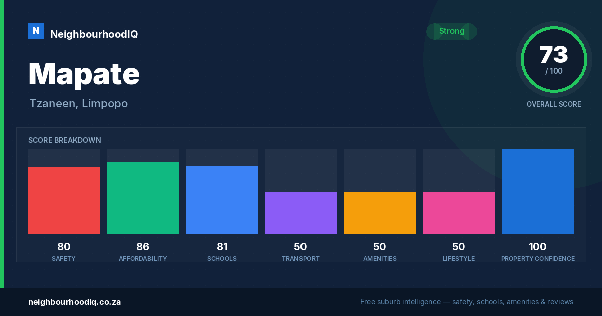 Mapate report card