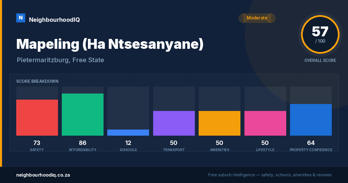 Mapeling (Ha Ntsesanyane) report card