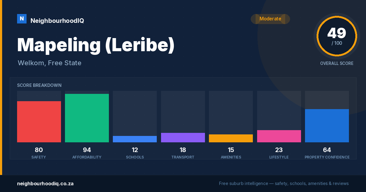 Mapeling (Leribe) report card