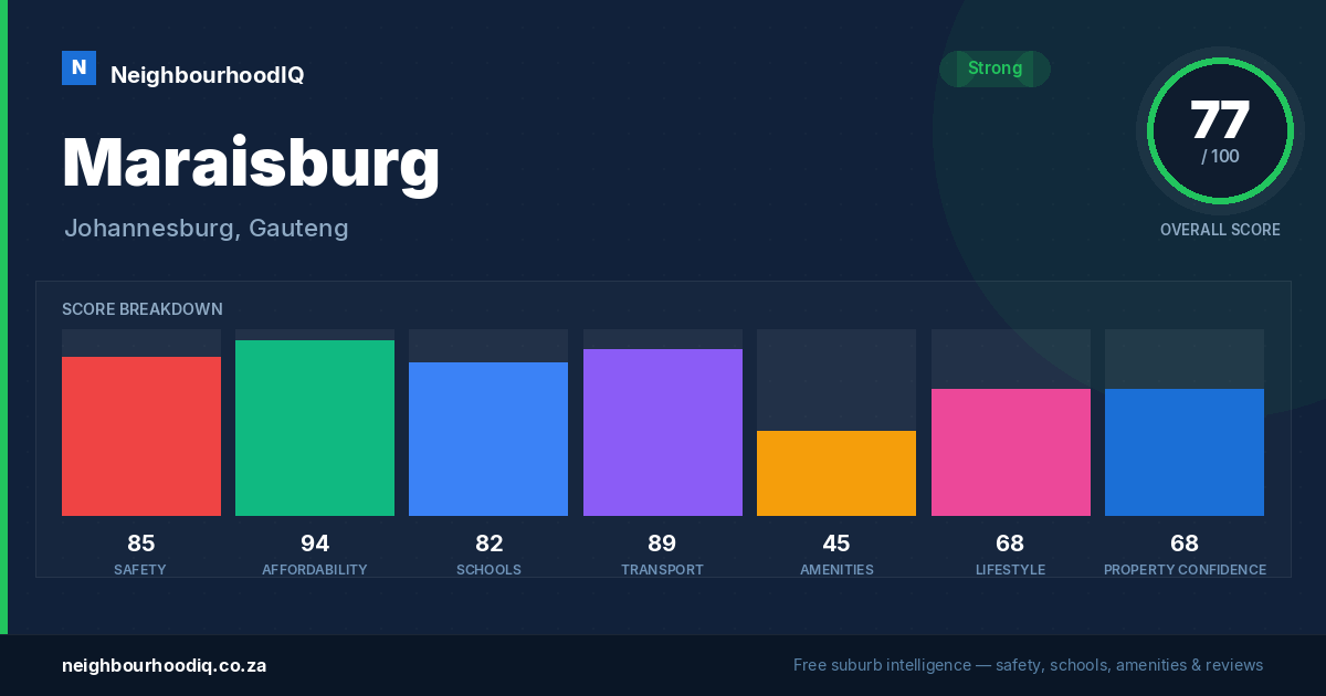 Maraisburg report card