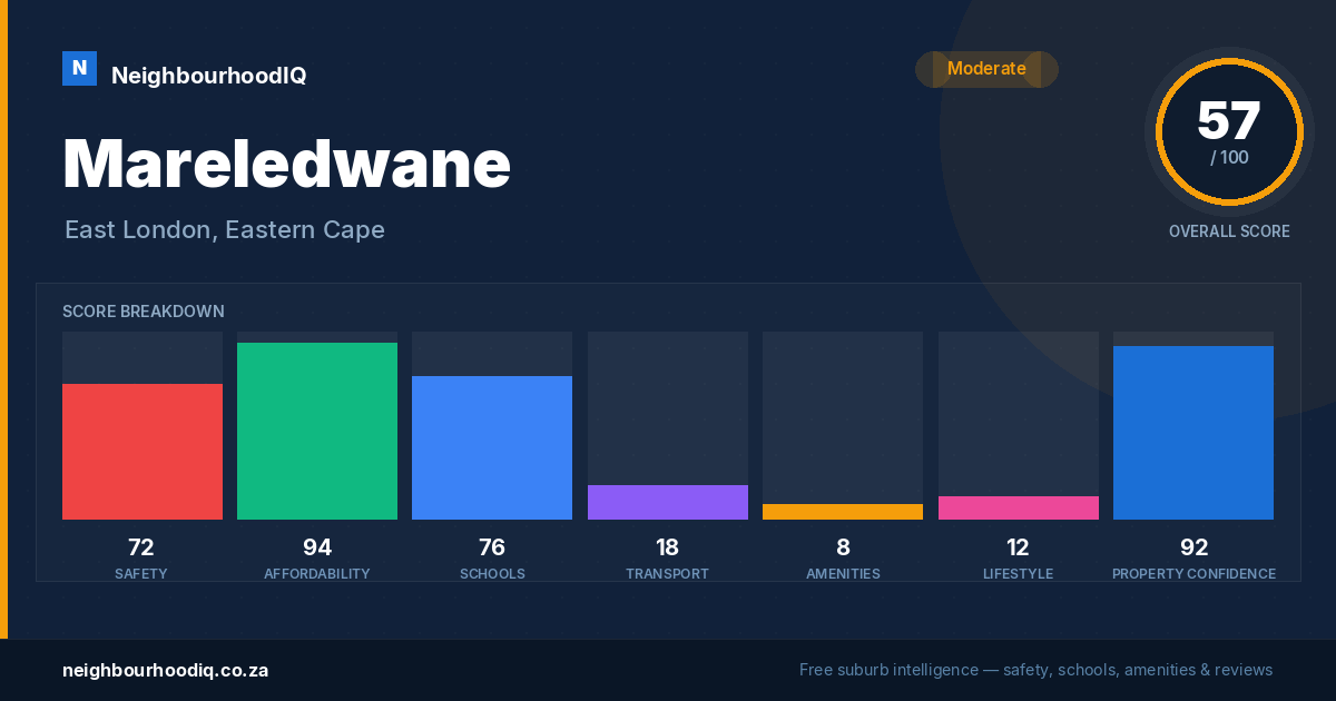 Mareledwane report card